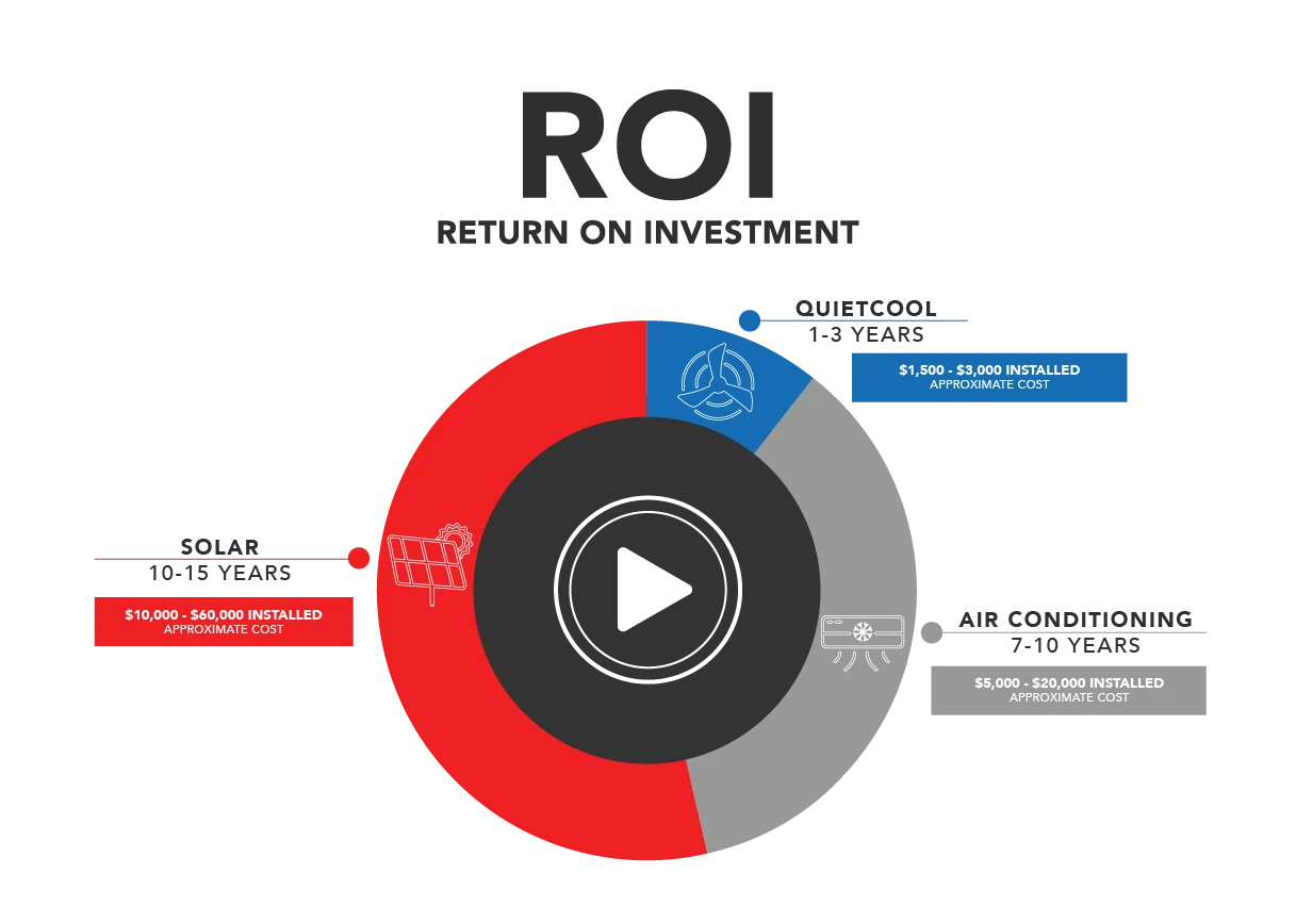 ROI Circles 01 result