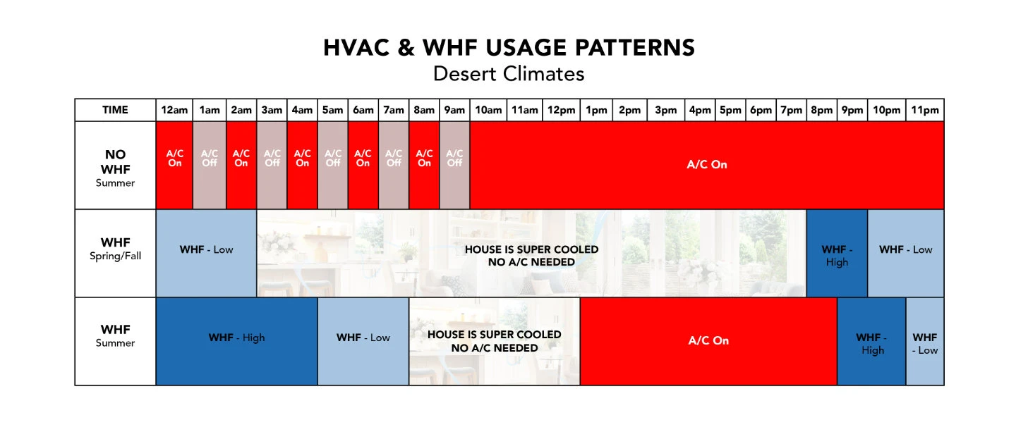 HVAC Usage Chart color3 result