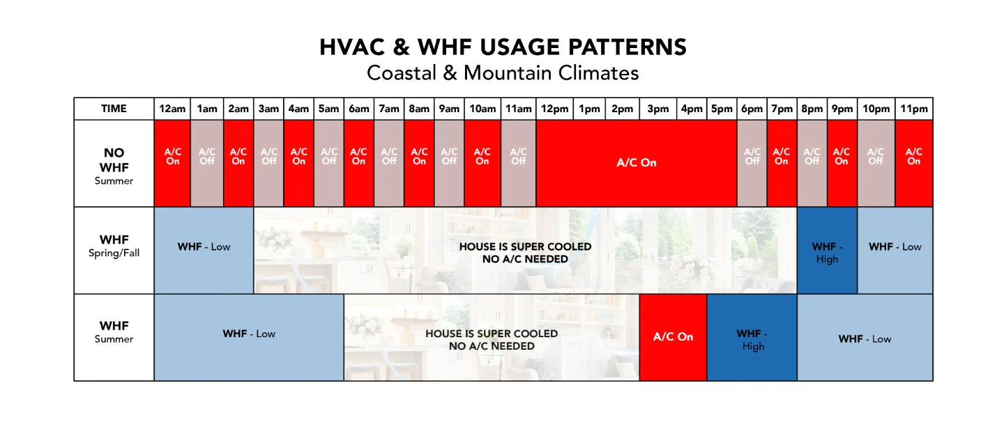 HVAC Usage Chart color4 result